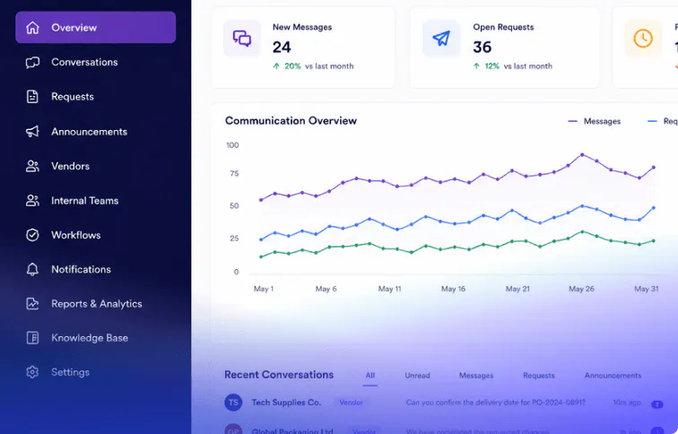 Vendor communications platform snapshot